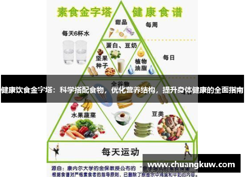 健康饮食金字塔：科学搭配食物，优化营养结构，提升身体健康的全面指南