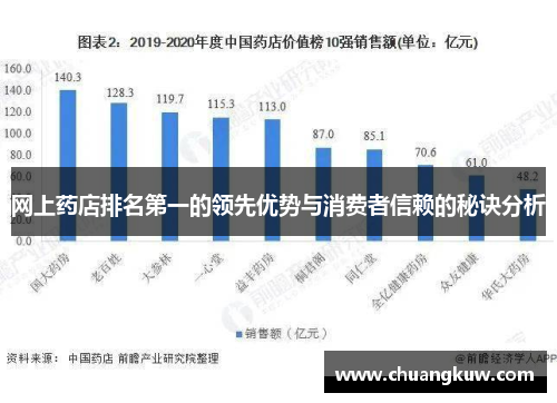 网上药店排名第一的领先优势与消费者信赖的秘诀分析