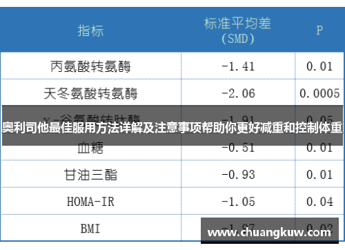 奥利司他最佳服用方法详解及注意事项帮助你更好减重和控制体重